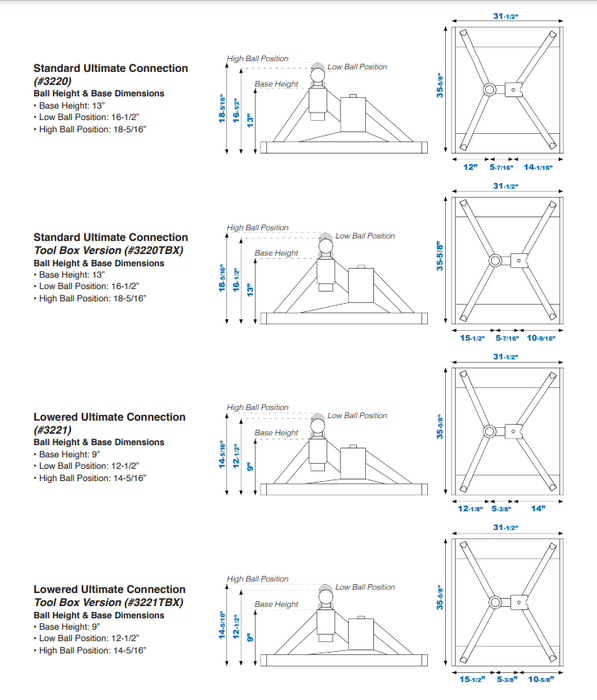 Andersen 5th Wheel - Toolbox 3220TBX
