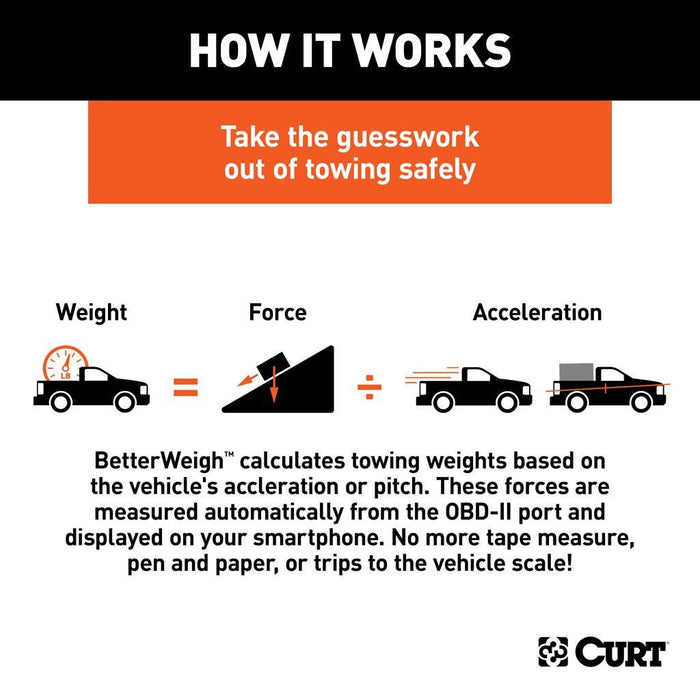 Betterweigh Towing Scale