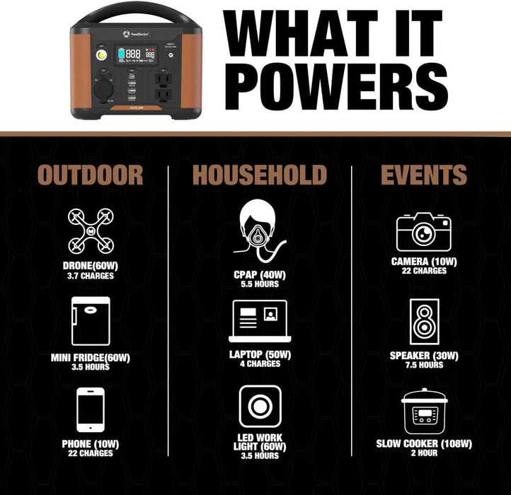 Portable Power Station Elite 200 Series